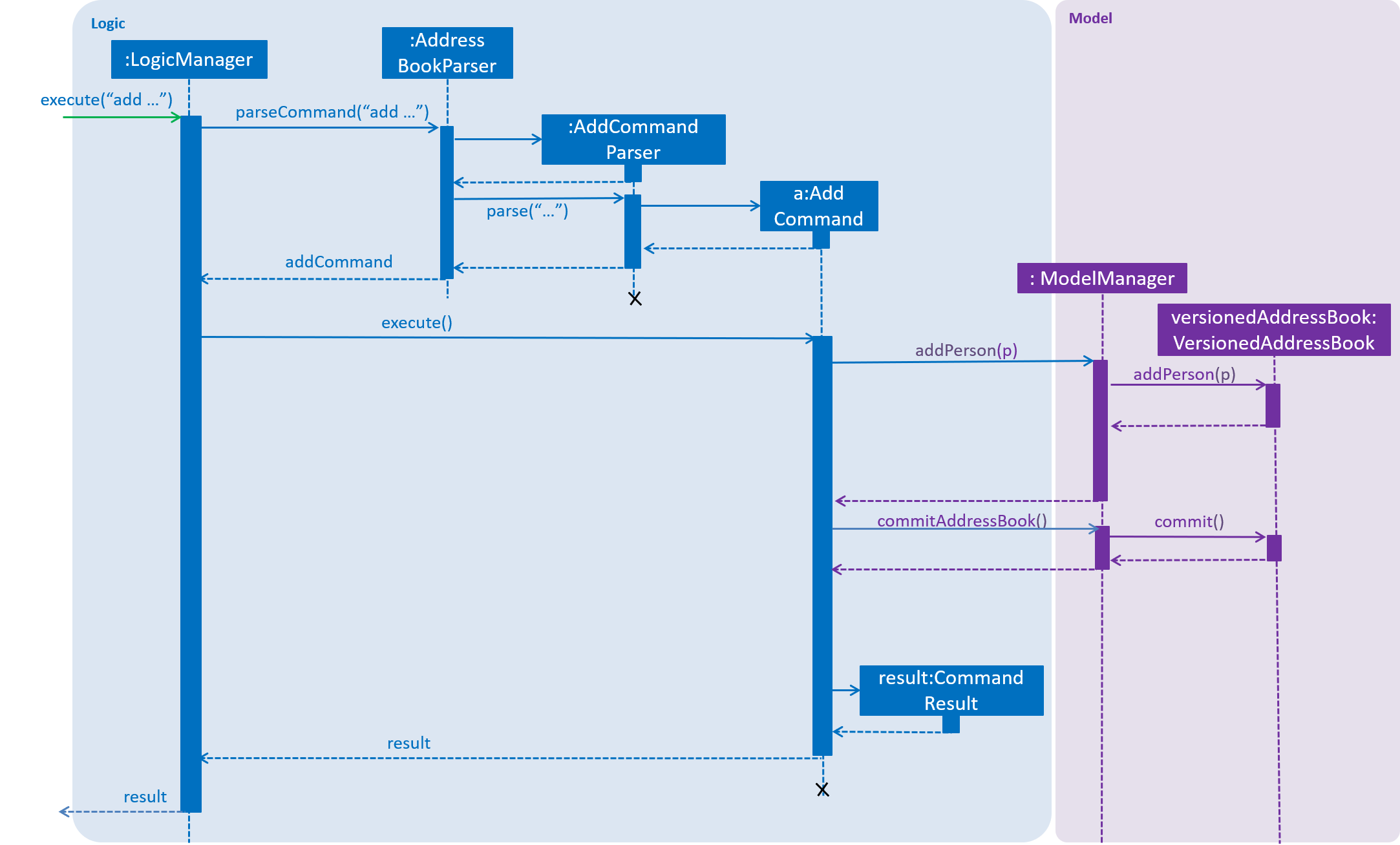 AddSequenceDiagram