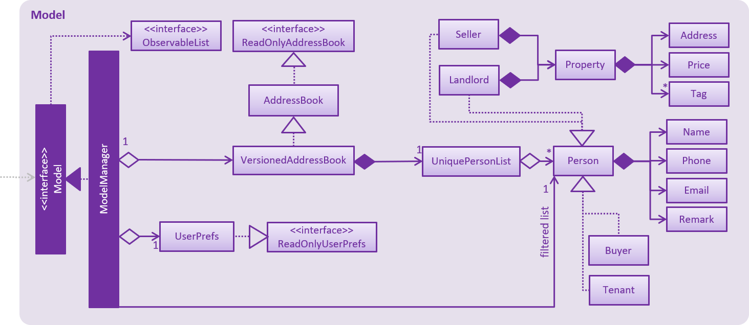 ModelClassDiagram