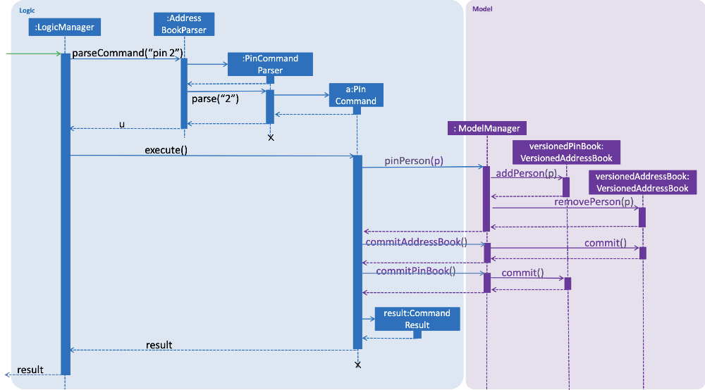 PinUnpinSequenceDiagram