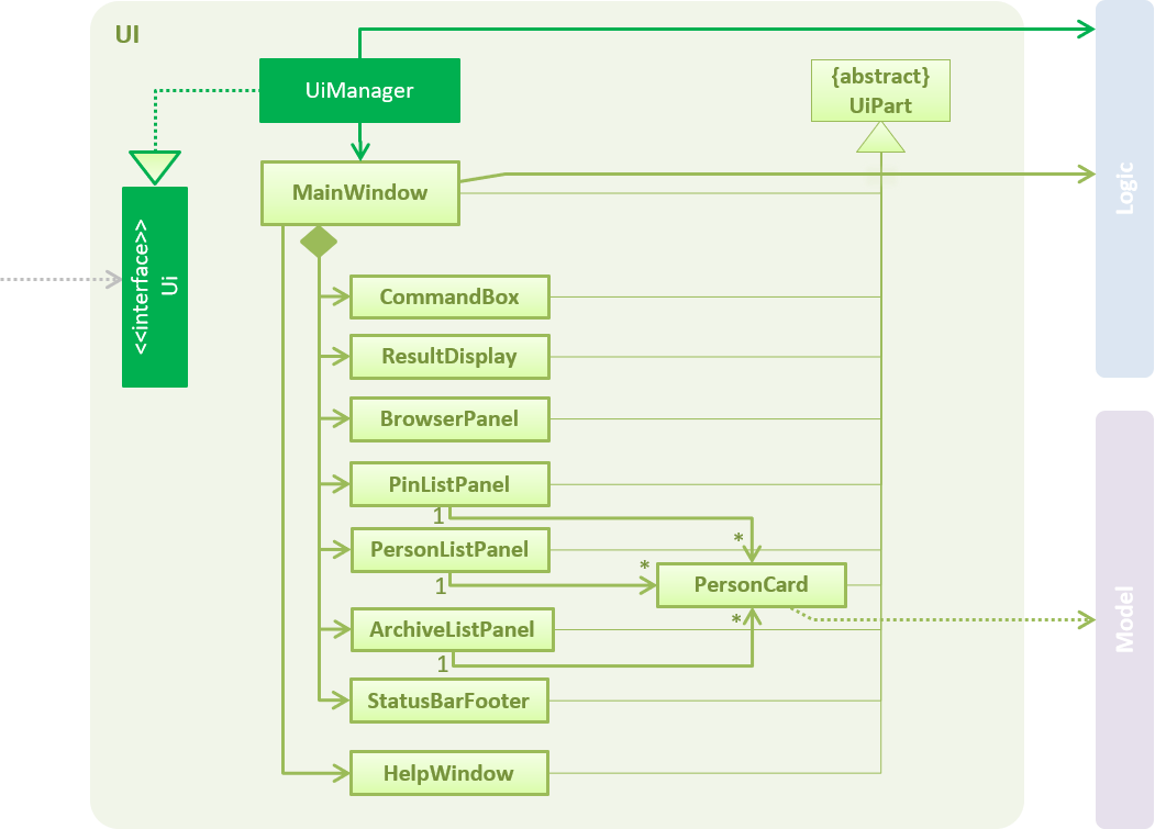 UiClassDiagram